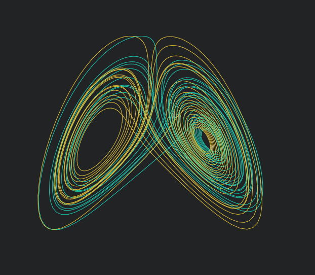 Attractors Simulation